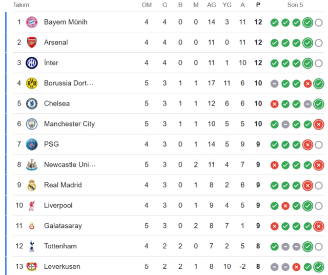 PSG Tottenham hangi kanalda? PSG Tottenham maçını hangi kanal veriyor, nerede izlenir?