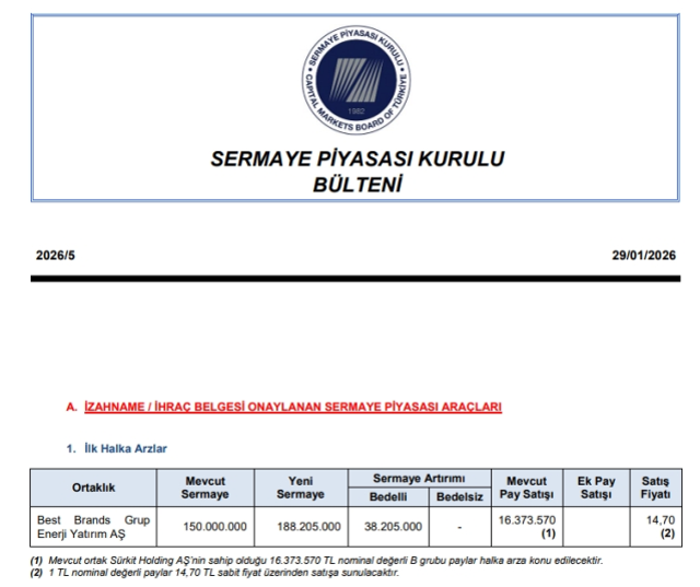 Best Brands halka arz katılım endeksine uygun mu, halka arz ne zaman?