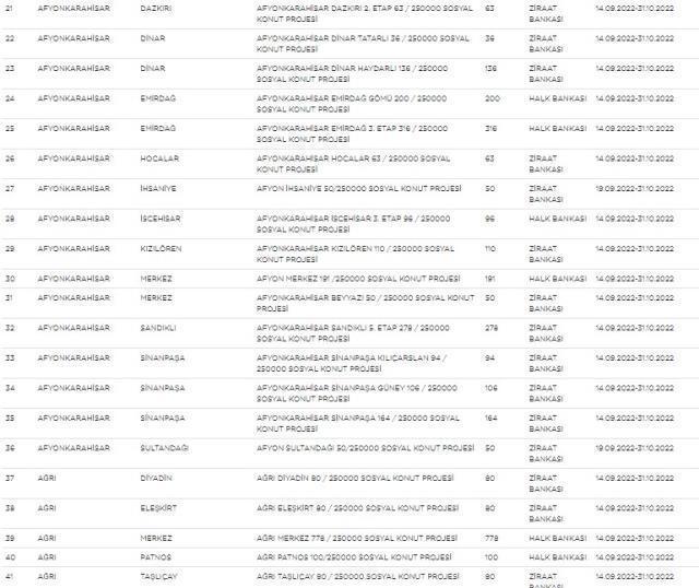 Sosyal konut projesinde liste yenilendi, kota yükseltildi! İşte yeni liste