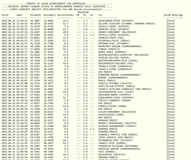 DEPREM Mİ OLDU? 26 Haziran 2025 az önce deprem mi oldu, nerede, kaç şiddetinde? AFAD ve Kandilli Rasathanesi SON DAKİKA deprem listesi!