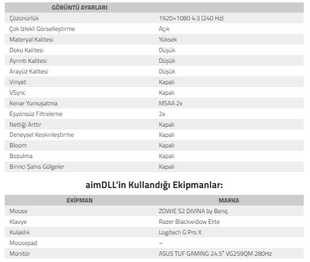 aimDLL VALORANT ayarları neler? aimDLL crosshair, çözünürlük ayarları!