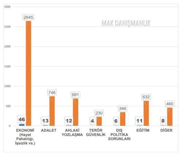 MAK'dan 5750 kişilik dev anket! İttifaklar kafa kafaya, yeni kurulan partiler yükselişte