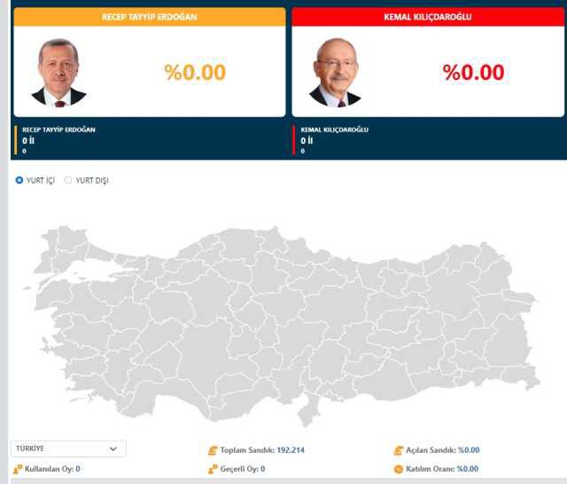 Anadolu Ajansı seçim sonuçları! (CANLI TAKİP) AA seçim sonuçları! AA seçim sonuçları 2023 nereden takip edilir?