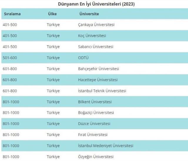 Dünyanın en iyi üniversiteleri sıralaması! Dünyanın en iyi üniversitesi hangisi?