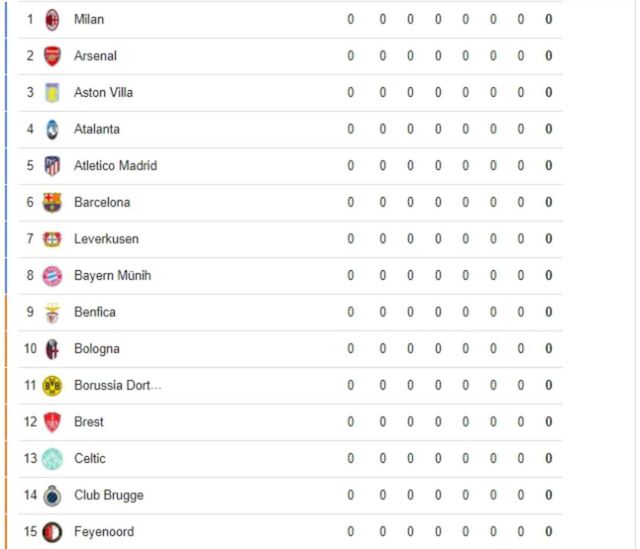 Şampiyonlar Ligi Galatasaray muhtemel rakipler kim? GS Young Boys'u geçerse rakipler kim olacak?