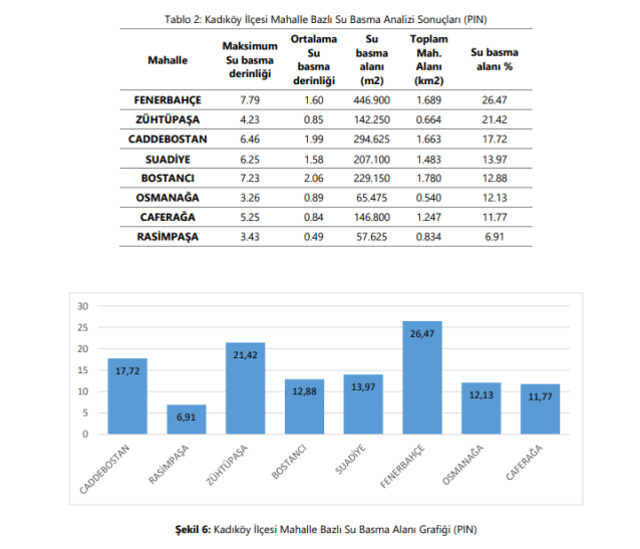 Kadıköy'de tsunami riski var mı? Kadıköy'de tsunami olur mu? İstanbul tsunami riski haritası!