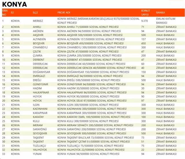 İşte 500 bin sosyal konutun yapılacağı ilçeler