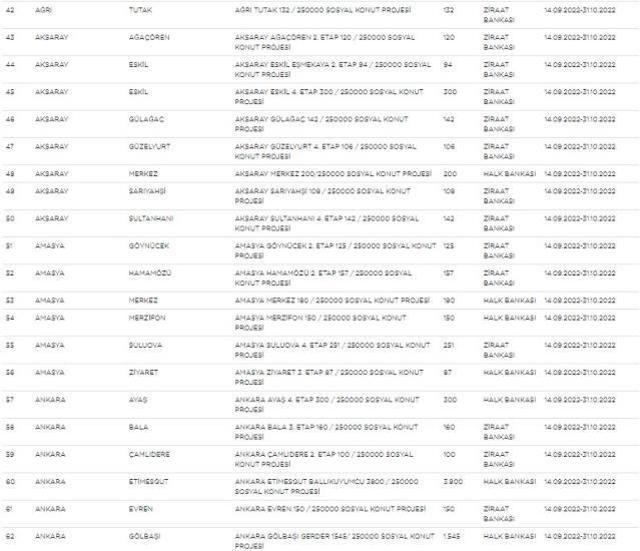 Sosyal konut projesinde liste yenilendi, kota yükseltildi! İşte yeni liste