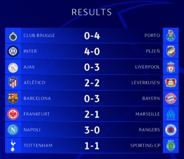 Bayern Münih, Barcelona'yı farka boğdu! İşte Şampiyonlar Ligi'nde gecenin tüm sonuçları