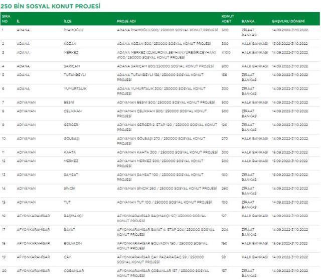 Sosyal konut projesinde liste yenilendi, kota yükseltildi! İşte yeni liste