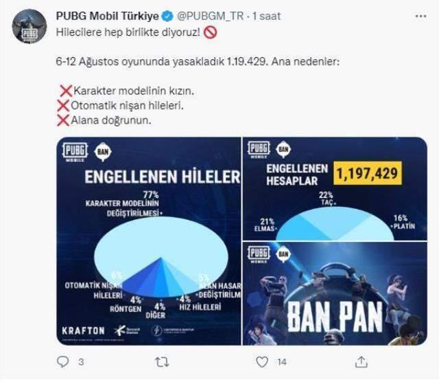 PUBG Mobile'da 1.2 milyon hesap banlandı!