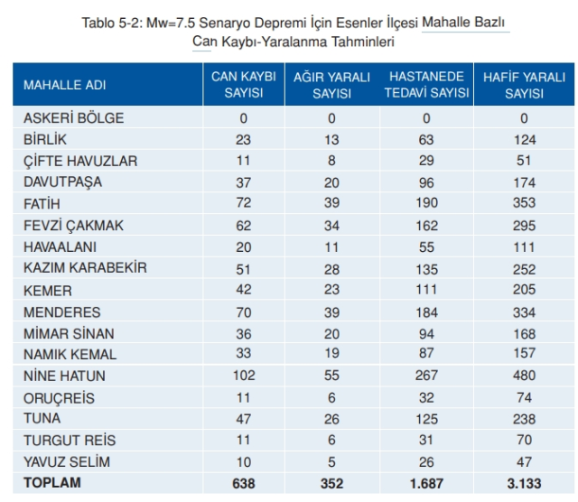 Esenler deprem risk haritası! Esenler depreme dayanıklı mı, deprem bölgesi mi?