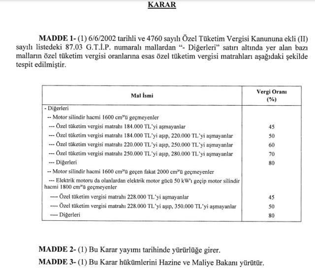 ÖTV Matrah düzenlemesi nedir? ÖTV Matrah düzenlemesi ne demek? ÖTV matrah düzenlemesi limiti ne kadar oldu?