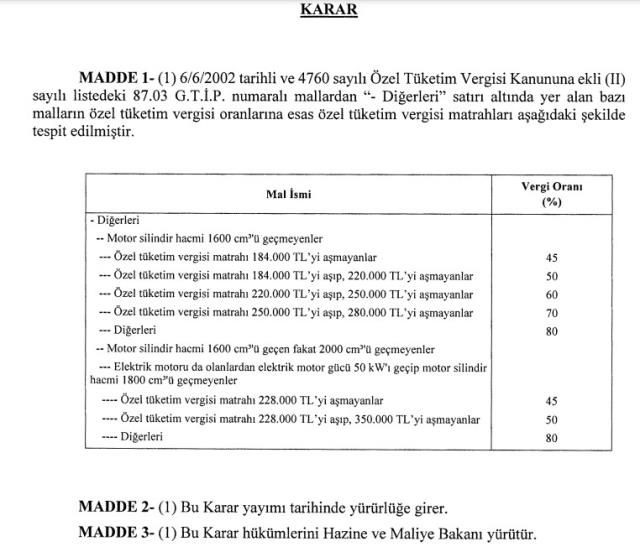 Son dakika: Otomobilde beklenen ÖTV düzenlemesi yapıldı! İşte yeni matrah limitleri