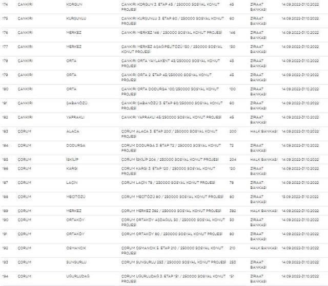 Sosyal konut projesinde liste yenilendi, kota yükseltildi! İşte yeni liste