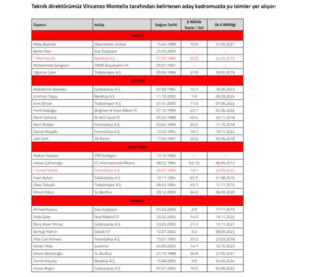 UEFA Uluslar Ligi Türkiye puan durumu! Türkiye kaçıncı sırada, kaç puan?