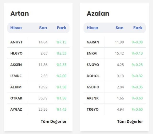 Koç Holding hisse senedi fiyatı ve grafiği: KCHOL hisse senedi yorum ve grafik analizi takibi (CANLI) - Koç Holding hisse senedi nasıl alınır?