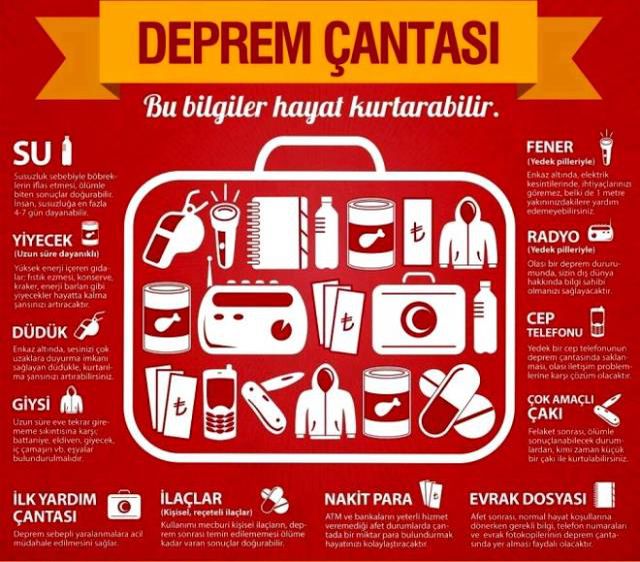 Deprem çantası nasıl hazırlanır? Deprem çantasına neler koymalıyız? Deprem çantası nasıl hazırlanır?