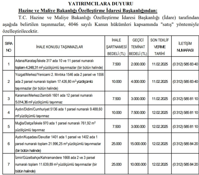 Özelleştirme İdaresi 6 ilde taşınmaz satışı yapacak