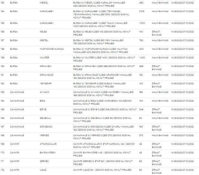 Sosyal konut projesinde liste yenilendi, kota yükseltildi! İşte yeni liste