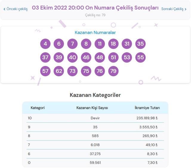 Süper Loto sonuçları açıklandı mı? Bugün Süper Loto sonuçları açıklanacak mı? Süper Loto bugün kazanan numaralar neler olacak?