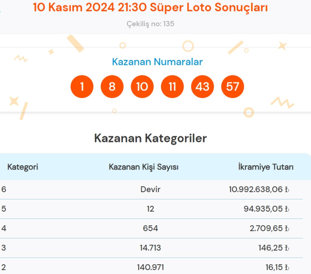 SÜPER LOTO SONUÇLARI! Süper Loto sonuçları sorgulama ekranı ve kazanan numaralar nedir?