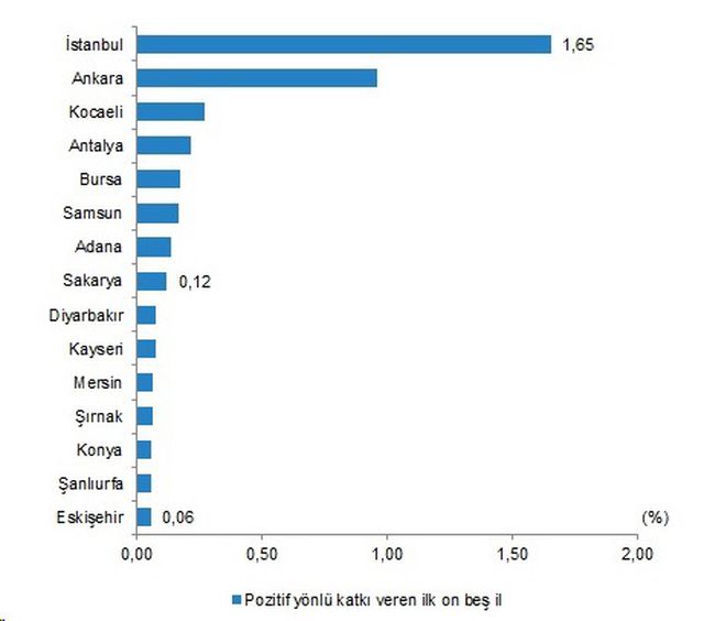 Türkiye'nin en hızlı fakirleşen illeri belli oldu! Listenin ilk sırası şaşırttı