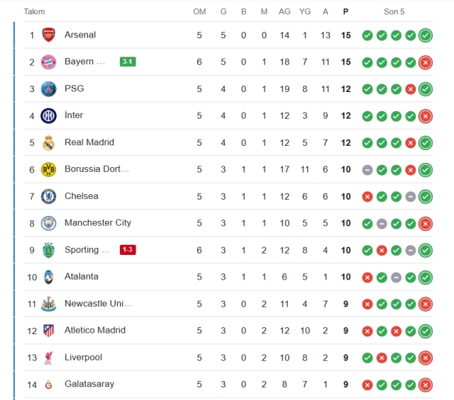 Inter Liverpool CANLI nereden izlenir? Inter Liverpool maçı hangi kanalda, nereden izlenir?