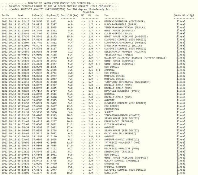 Van deprem mi oldu? Son depremler! Az önce nerede deprem oldu? 19 Eylül 2022 AFAD ve Kandilli deprem listesi
