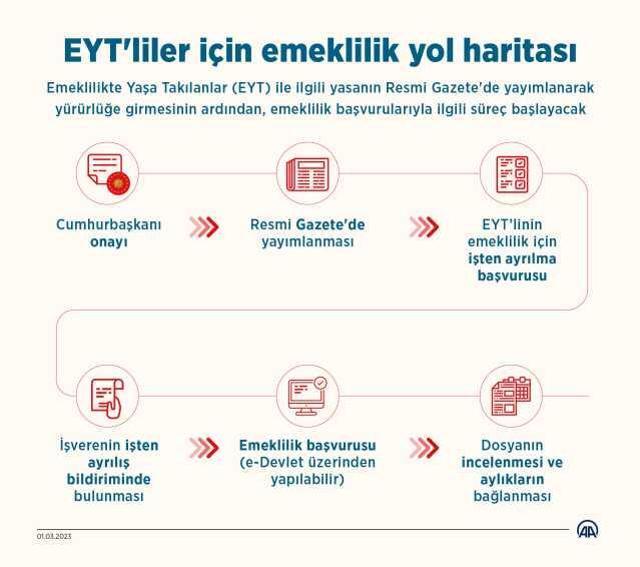 Milyonların merak ettiği soru yanıt buldu! İşte EYT'liler için emeklilik yol haritası