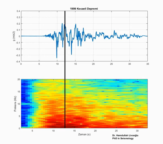 Marmara Depremi'nin 'sesi' oluşturuldu