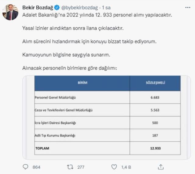 Adalet Bakanlığı'na 12 bin 933 personel alınacak! İşte kadro dağılımı