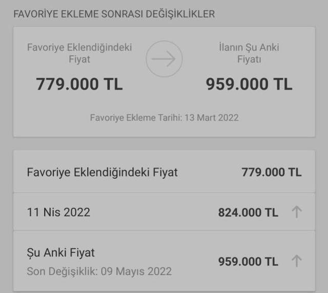 Cumhurbaşkanı Erdoğan'ın faiz müjdesinin ardından fırsatçılar konut fiyatlarını artırdı