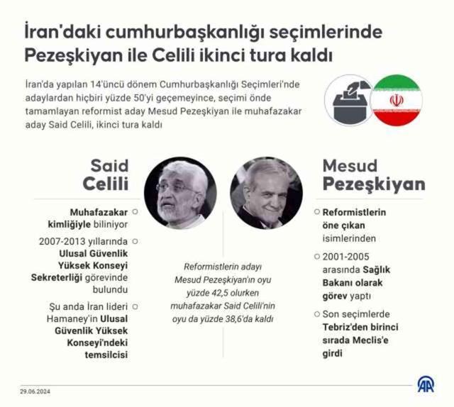 İran'da Cumhurbaşkanlığı yarışını önde götüren Türk aday! Söylemleri dikkat çekiyor