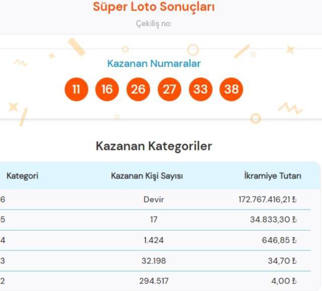 Şans Topu ve Çılgın Sayısal Loto sonuçları açıklandı mı? Bugün Şans Topu ve Çılgın Sayısal Loto sonuçları açıklanacak mı?