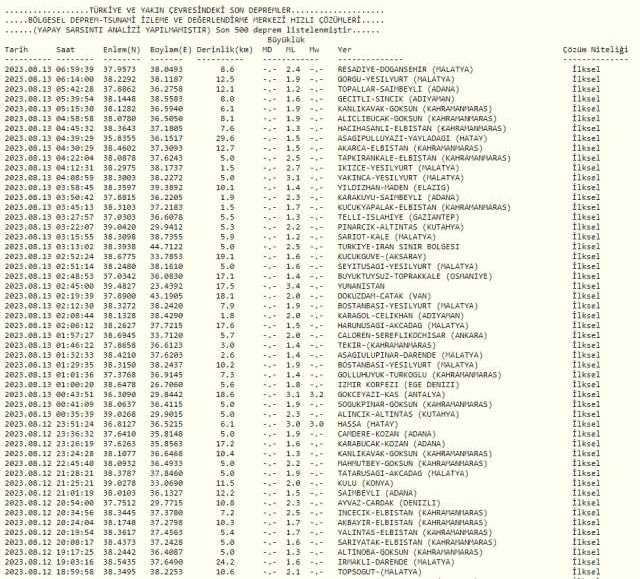 Dün gece deprem oldu mu? İzmir'de, İstanbul'da, Ankara'da deprem mi oldu? 13 Ağustos Pazar dün gece deprem mi oldu?