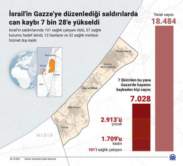 GAZZE'DE internet ve iletişim kesildi mi, var mı? SON DAKİKA! Gazze'de son durum nedir 2023 son dakika haberleri!