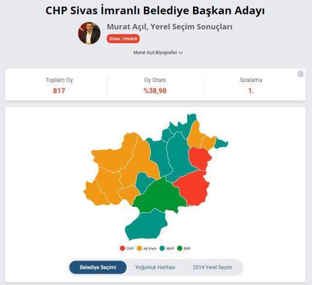 Sivas İmranlı Belediye Başkanı hangi partiden? Sivas İmranlı hangi parti?