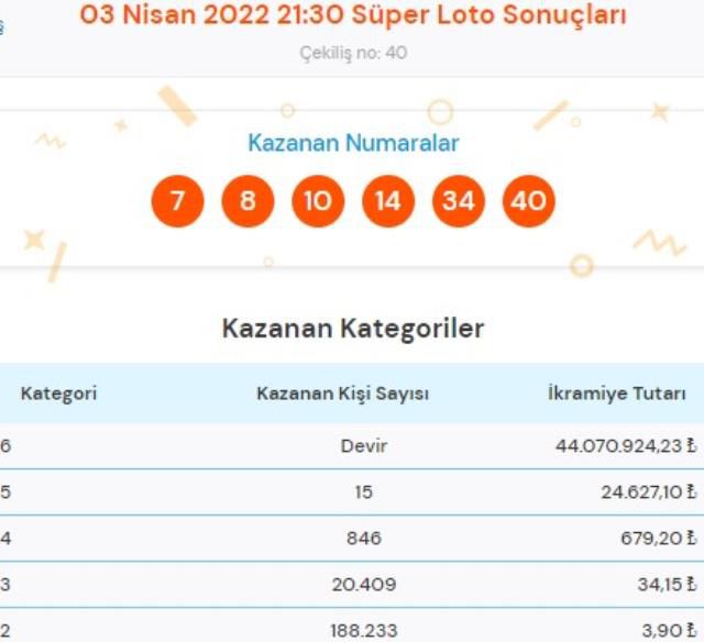 On Numara ve Çılgın Sayısal Loto sonuçları! Bugün On Numara ve Çılgın Sayısal Loto sonuçları açıklandı! On Numara ve Çılgın Sayısal Loto bugün kazanan