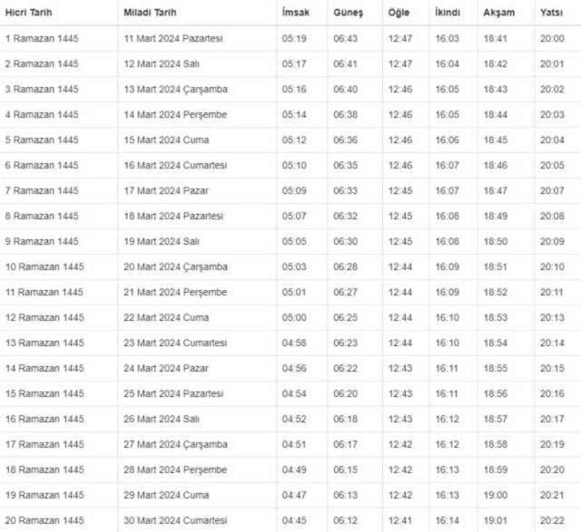 ORDU İFTAR VAKTİ | Ordu'da iftar saati ne zaman, ezan saat kaçta okunacak? 2024 Ramazan Ezan Vakitleri!