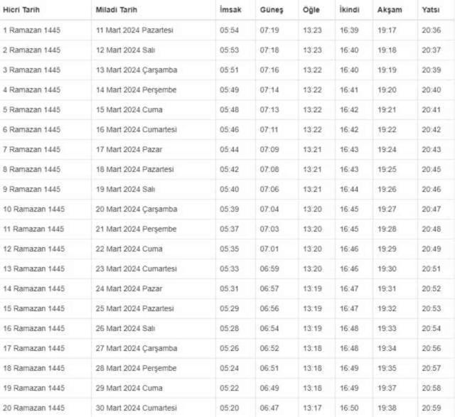 TEKİRDAĞ İFTAR VAKTİ | Tekirdağ iftar saati ne zaman, ezan saat kaçta okunacak? 2024 Ramazan Ezan Vakitleri!