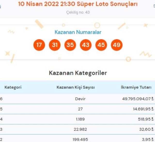 On Numara ve Çılgın Sayısal Loto sonuçları! Bugün On Numara ve Çılgın Sayısal Loto sonuçları açıklandı! On Numara ve Çılgın Sayısal Loto bugün kazanan