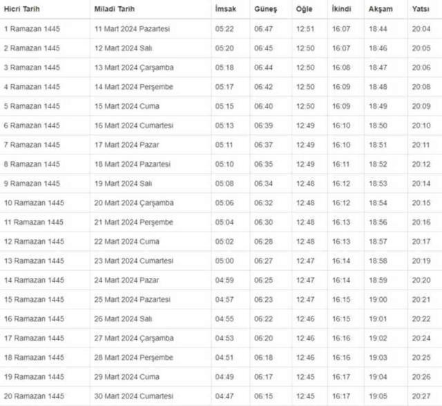 SAMSUN İFTAR VAKTİ | Samsun iftar saati ne zaman, ezan saat kaçta okunacak? 2024 Ramazan Ezan Vakitleri!