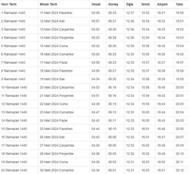 TRABZON İFTAR VAKTİ | Trabzon iftar saati ne zaman, ezan saat kaçta okunacak? 2024 Ramazan Ezan Vakitleri!