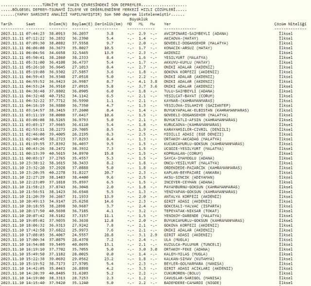 Dün gece deprem oldu mu? İzmir'de, İstanbul'da, Ankara'da deprem mi oldu? 11 Kasım Cumartesi dün gece deprem mi oldu?