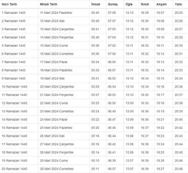 SAKARYA İFTAR VAKTİ | Sakarya'da iftar saati ne zaman, ezan saat kaçta okunacak? 2024 Ramazan Ezan Vakitleri!