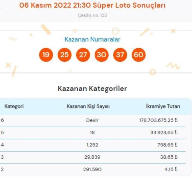 On Numara ve Çılgın Sayısal Loto sonuçları açıklandı mı? Bugün On Numara ve Çılgın Sayısal Loto sonuçları açıklanacak mı?