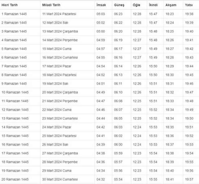 MARDİN İFTAR VAKTİ | Mardin'de iftar saati ne zaman, ezan saat kaçta okunacak? 2024 Ramazan Ezan Vakitleri!