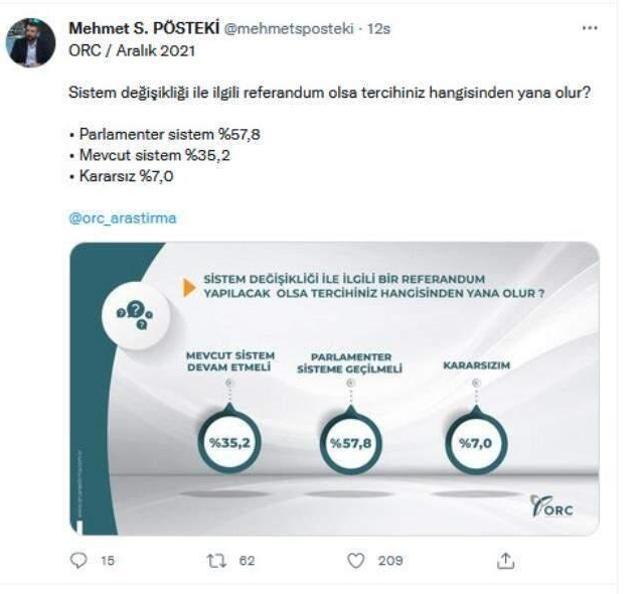 Cumhurbaşkanlığı sisteminin sorulduğu son ankette çok konuşulacak rakamlar