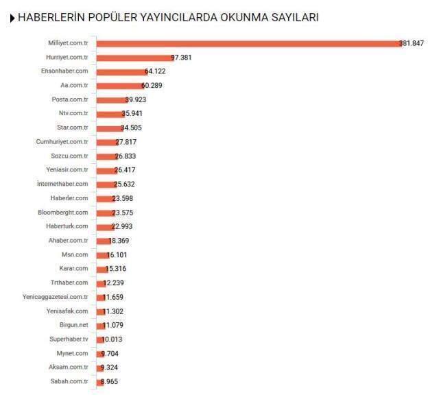 Habermetre, 20 Haziran Dünya Mülteci Günü haberlerini raporladı